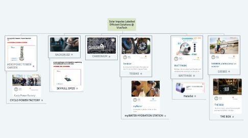 Mind Map: Solar Impulse Labelled Efficient Solutions @ VivaTech