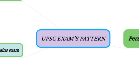 Mind Map: UPSC EXAM'S PATTERN