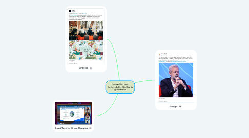 Mind Map: Innovation and Sustainability Highlights @VivaTech