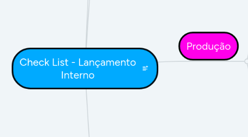 Mind Map: Check List - Lançamento Interno