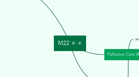 Mind Map: M22