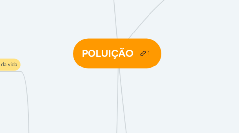 Mind Map: POLUIÇÃO