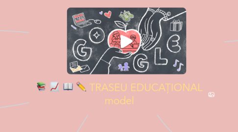 Mind Map: TRASEU EDUCAȚIONAL model