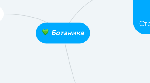 Mind Map: Ботаника