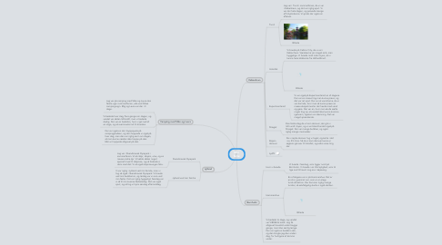 Mind Map: Min ferie