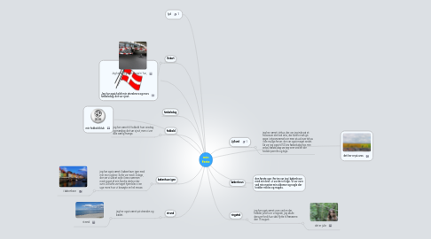 Mind Map: min ferie