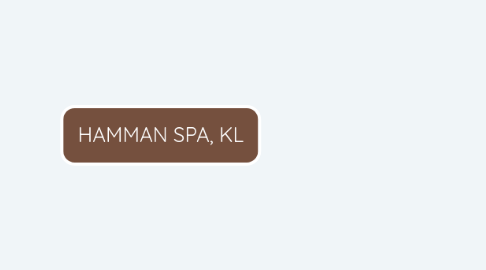 Mind Map: HAMMAN SPA, KL