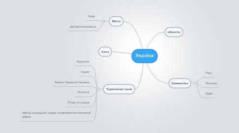 Mind Map: Україна