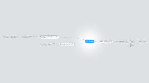 Mind Map: Логоритміка