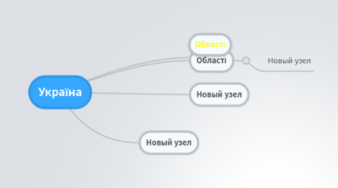 Mind Map: Україна