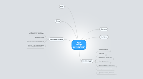 Mind Map: Курс "Вища математика"