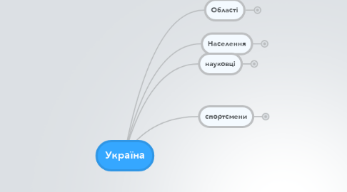 Mind Map: Україна