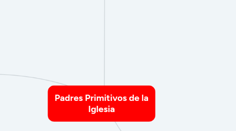 Mind Map: Padres Primitivos de la Iglesia