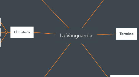 Mind Map: La Vanguardia
