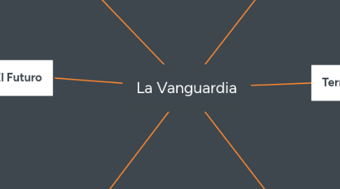 Mind Map: La Vanguardia