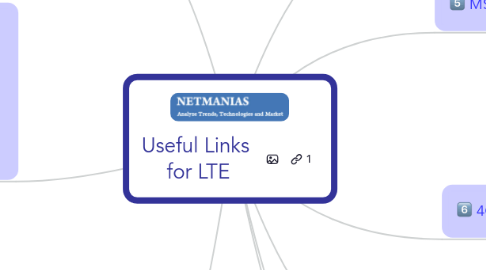 Mind Map: Useful Links for LTE