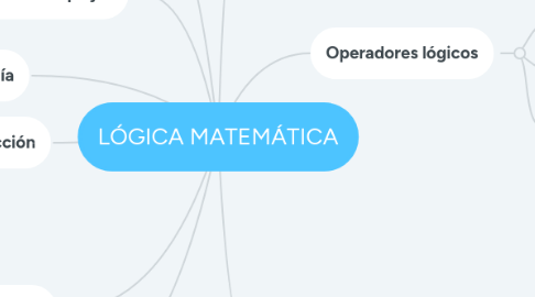 Mind Map: LÓGICA MATEMÁTICA