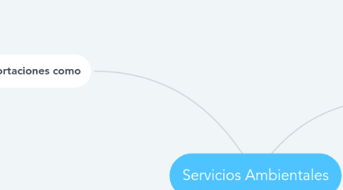 Mind Map: Servicios Ambientales