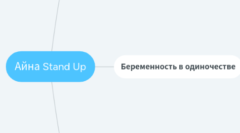 Mind Map: Айна Stand Up