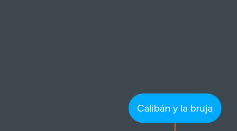 Mind Map: Calibán y la bruja