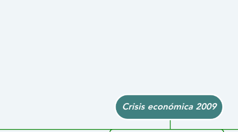 Mind Map: Crisis económica 2009