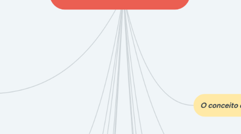 Mind Map: TRABALHO E SOCIEDADE
