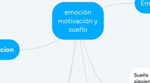 Mind Map: emoción motivación y sueño