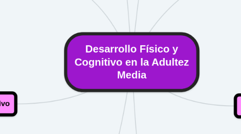 Mind Map: Desarrollo Físico y Cognitivo en la Adultez Media