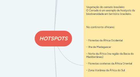 Mind Map: HOTSPOTS
