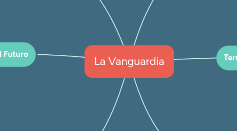 Mind Map: La Vanguardia