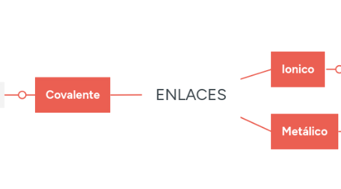 Mind Map: ENLACES