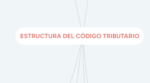 Mind Map: ESTRUCTURA DEL CÓDIGO TRIBUTARIO