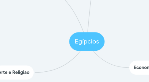 Mind Map: Egípcios