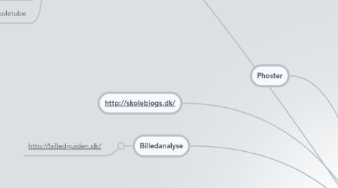 Mind Map: Billedkunst, it og faglighed