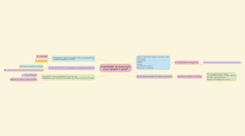 Mind Map: Generalidades del pensamiento ¿Cómo aprender a pensar?