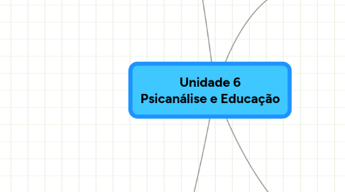 Mind Map: Unidade 6 Psicanálise e Educação