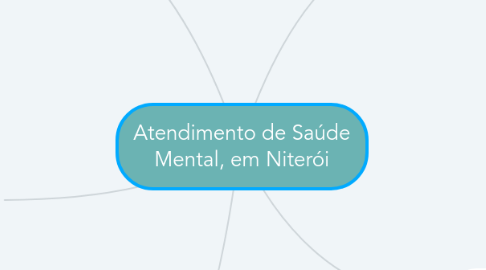 Mind Map: Atendimento de Saúde Mental, em Niterói