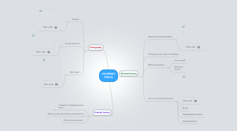 Mind Map: JOURNEY IDEAS