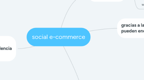 Mind Map: social e-commerce