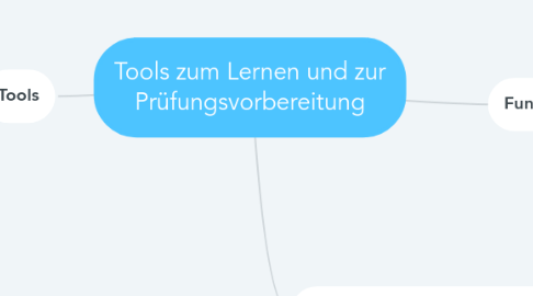 Mind Map: Tools zum Lernen und zur Prüfungsvorbereitung