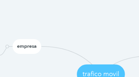 Mind Map: trafico movil