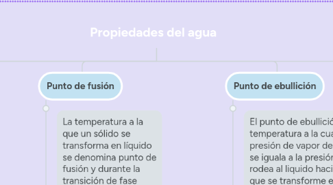 Mind Map: Propiedades del agua