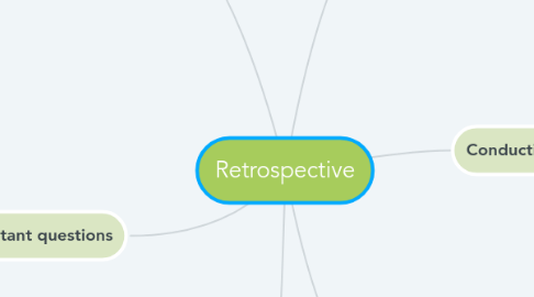 Mind Map: Retrospective