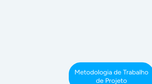 Mind Map: Metodologia de Trabalho de Projeto