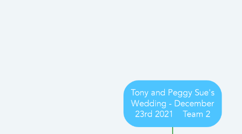 Mind Map: Tony and Peggy Sue's Wedding - December 23rd 2021    Team 2