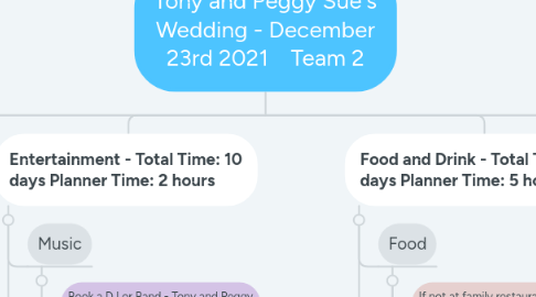 Mind Map: Tony and Peggy Sue's Wedding - December 23rd 2021 Team 2