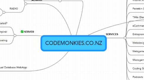 Mind Map: CODEMONKIES.CO.NZ