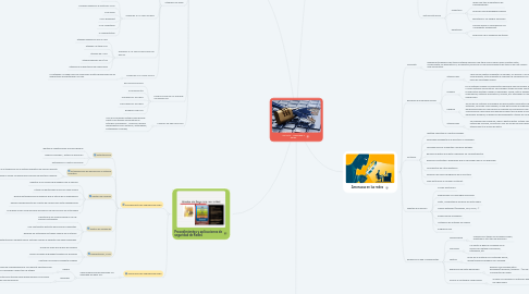 Mind Map: 001 RI10 - Seguridad y Redes