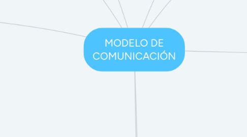 Mind Map: MODELO DE COMUNICACIÓN