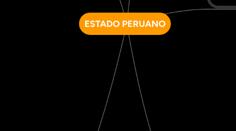 Mind Map: ESTADO PERUANO